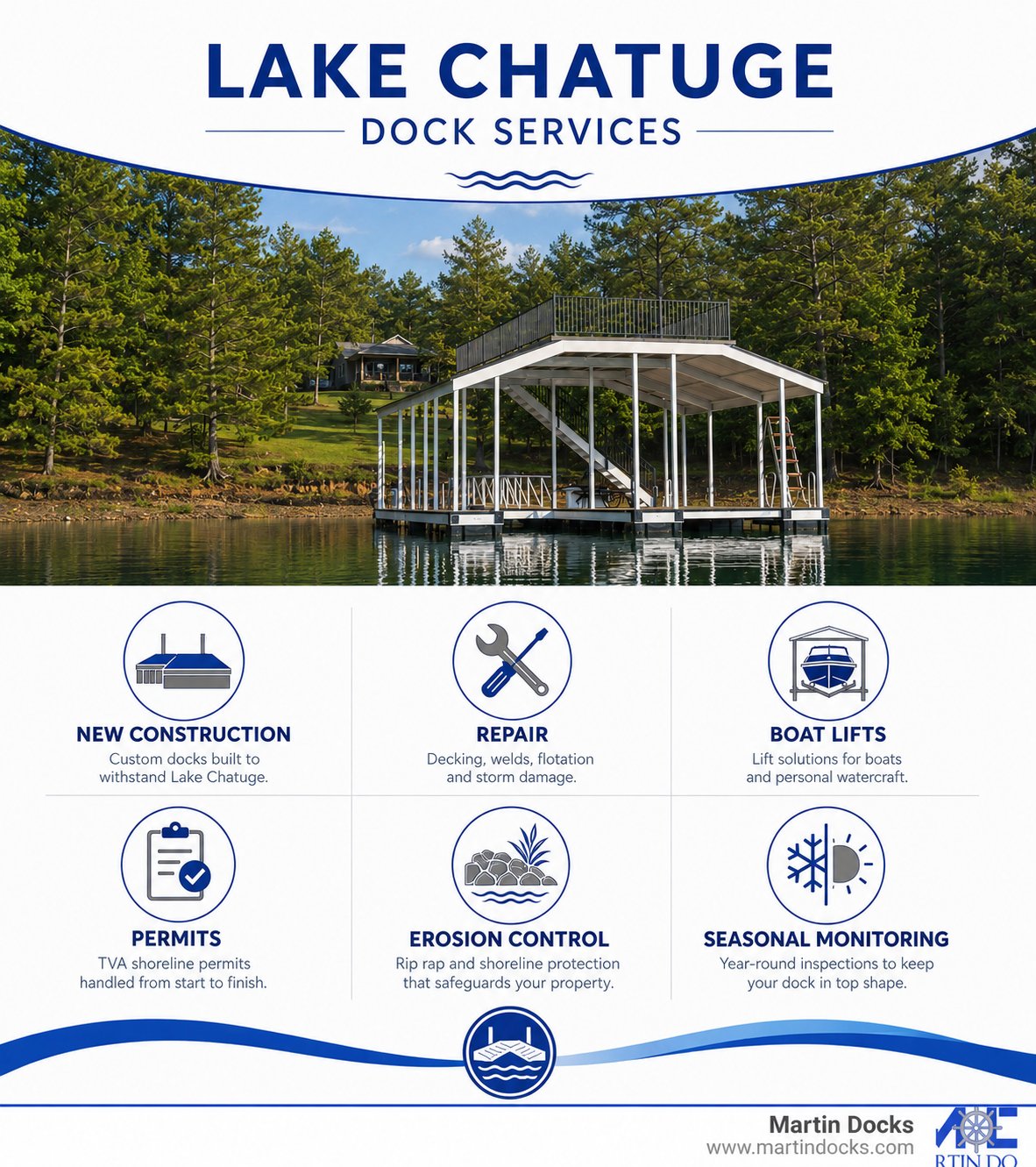 Lake Chatuge Dock builder - Martin Docks